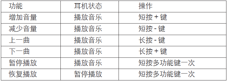 漫步者W310BT耳机音乐功能有哪些