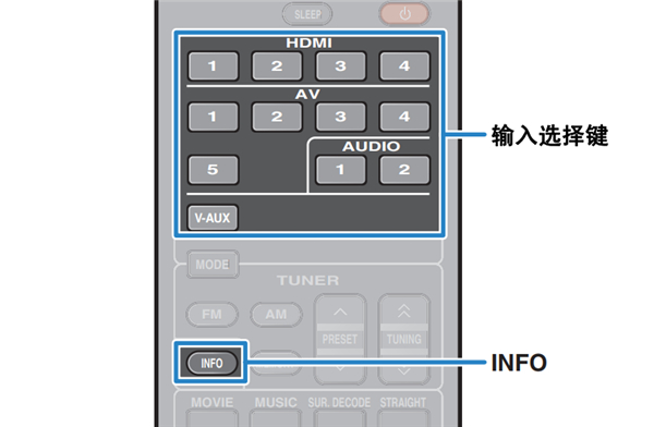 雅马哈HTR-3066家庭影院的基本播放过程