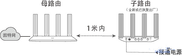 华为路由WS5200无线智联怎么设置