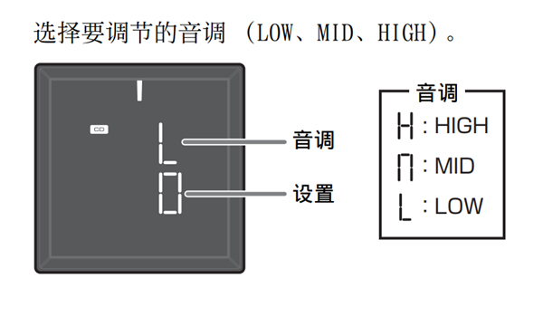 雅马哈ISX-803电视音响怎么控制音调