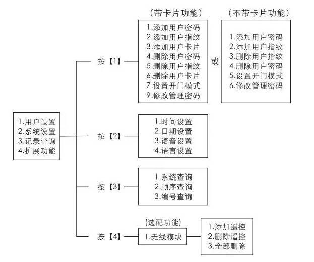 智能门锁如何用 智能锁的使用方法