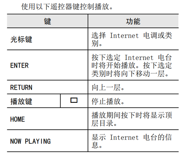 雅马哈R-N402桌面音箱怎么收听网络电台