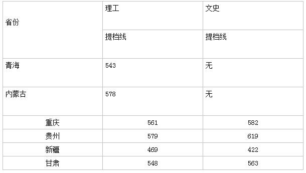 四川大学录取分数线 四川大学高考分数线