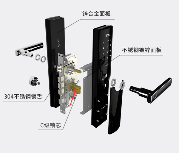 指纹锁的真、假插芯是什么意思