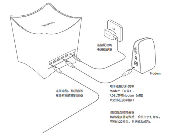 TP-LINK TL-WDR5640怎么设置