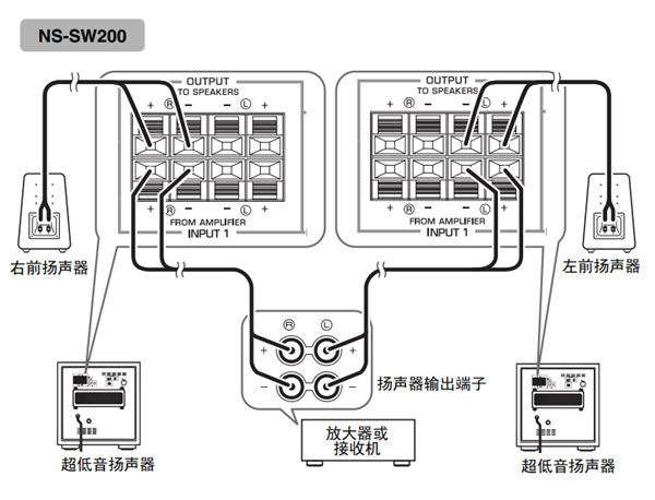 雅马哈NS-SW200使用前怎么连接到放大器的扬声器输出端子