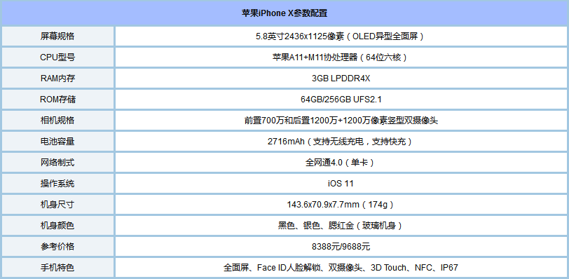 iPhoneX怎么辨别真假