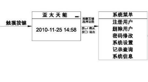 亚太天能a1指纹锁怎么恢复出厂设置