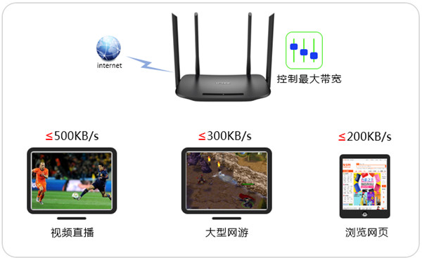 TL-WDR5620如何设置网速限制