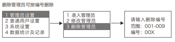 金指码K51指纹锁怎么删除密码