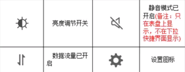 华为3 Pro儿童手表界面图标含义
