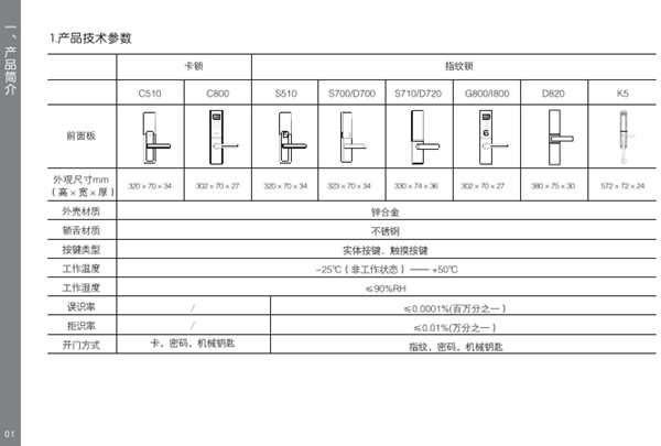 德施曼D820详细使用说明书