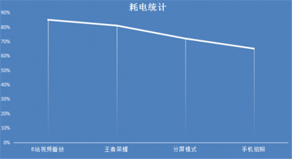 华为畅享8Plus全面评测