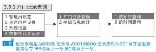 金指码K51指纹锁怎么查询开锁记录