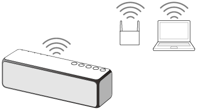 索尼SRS-HG2怎么通过wifi网络播放电脑上的音乐