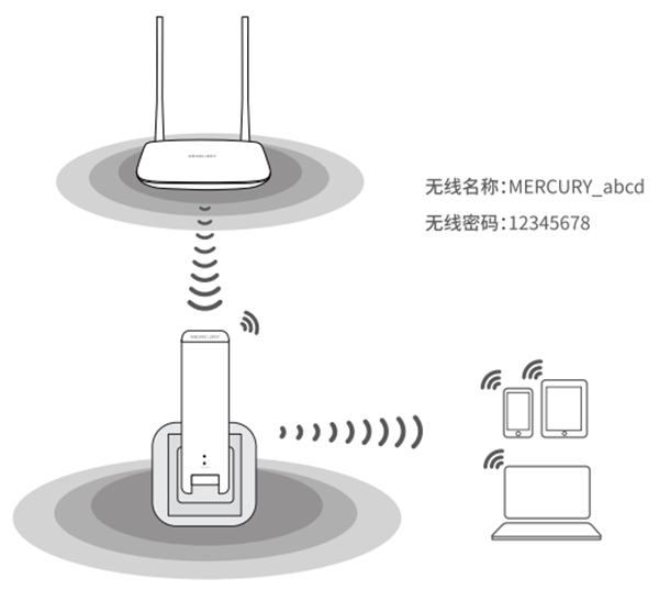 水星MW301RE怎么安装