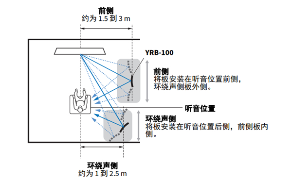 雅马哈YSP-2700回音壁音箱安装并调节声音反射板怎么办