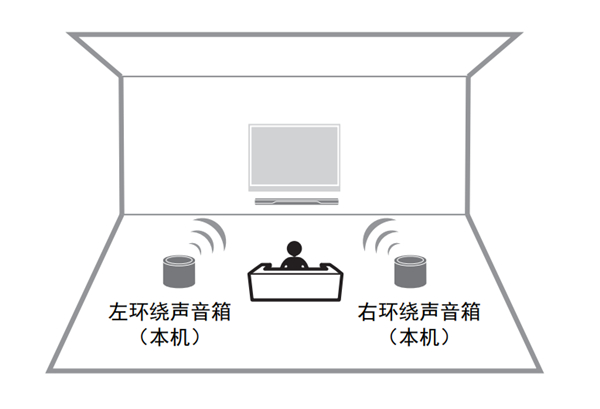 雅马哈WX-021回音壁音箱怎么使用两台音箱作为环绕声扬声器
