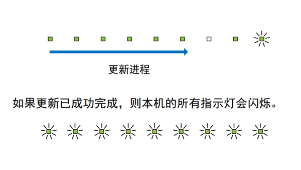 雅马哈YAS-706回音壁音箱怎么使用设定菜单中的“Network Update”更新固件