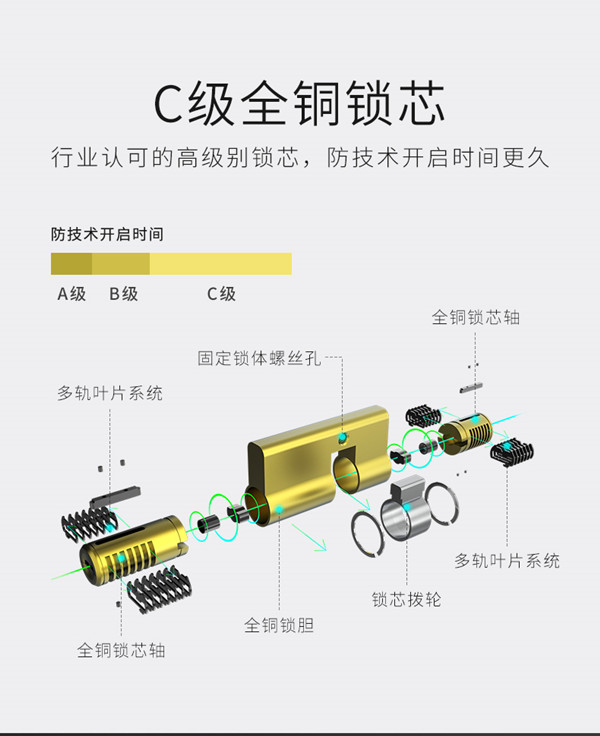 金指码K51指纹锁真的安全吗