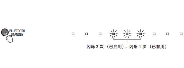 雅马哈YAS-105回音壁音箱怎么使用蓝牙待机模式