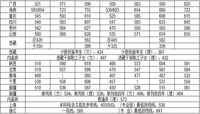 湖南大学分数线 湖南大学分数线是多少