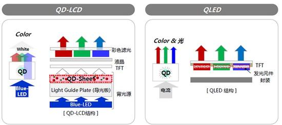 OLED电视常见误区