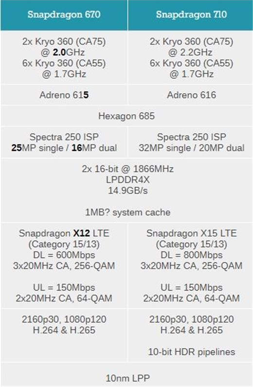 vivox23是什么处理器