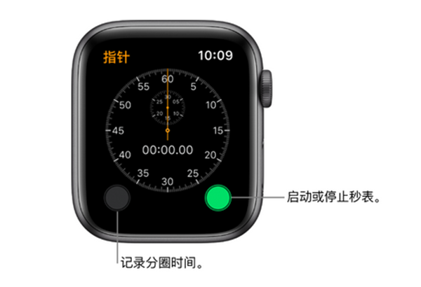 Apple Watch Series 4 耐克智能手表怎么使用秒表