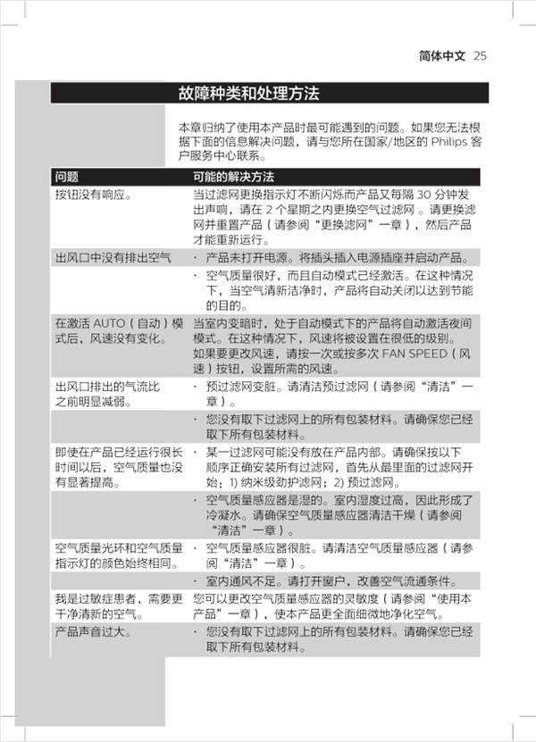 飞利浦AC4076空气净化器常见故障有哪些？怎么处理？