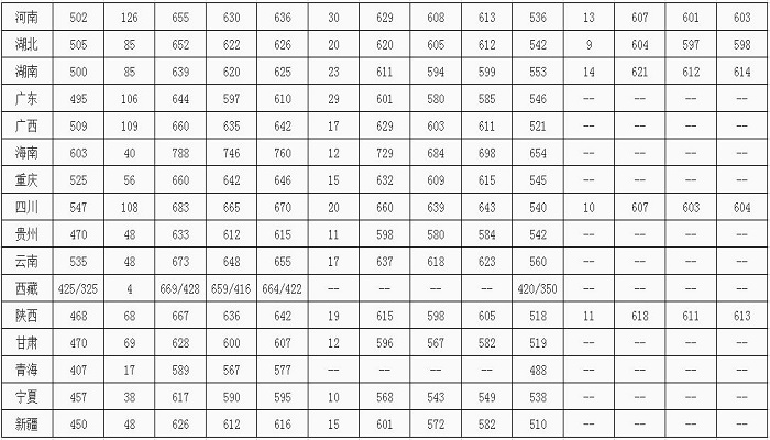 北京邮电大学分数线 2019年北京邮电大学分数线是多少