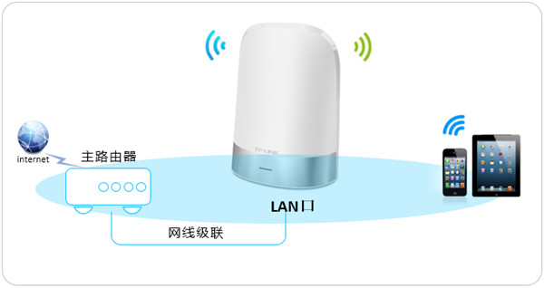 TP-LINK TL-WDR8410可以设置成交换机吗