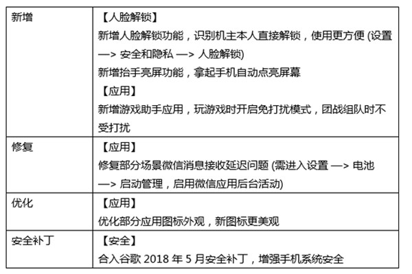 华为mate9pro支不支持人脸解锁