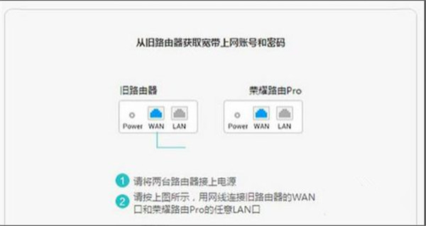 荣耀WiFi穿墙宝有效扩大无线信号覆盖的三种方法