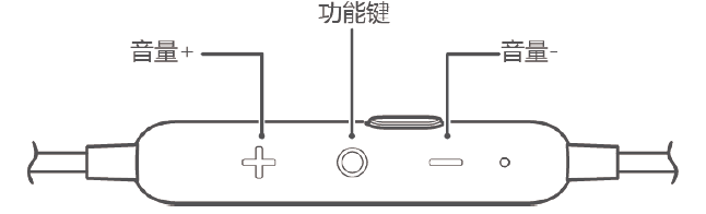 华为AM-R1心率耳机通话控制指南