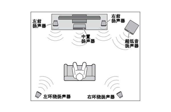 雅马哈YHT-1840的扬声器和天线怎么连接和安装