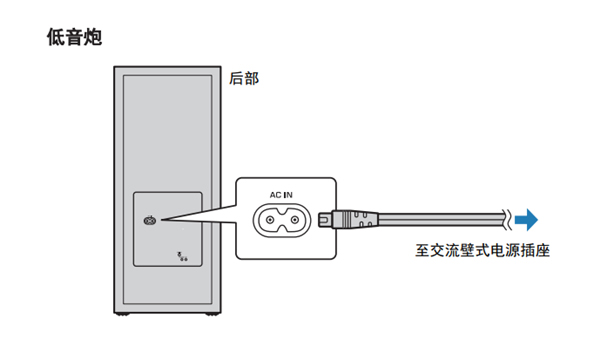 雅马哈YAS-408电视音响怎么安装和连接