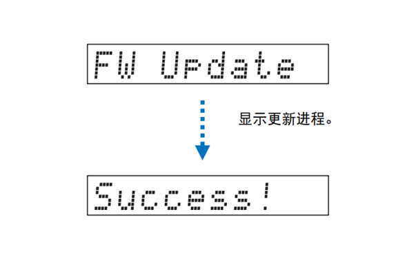 雅马哈YSP-5600回音壁音箱怎么使用Network Update更新固件