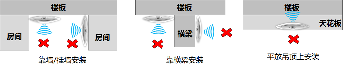 TP无线AP连接后上网不稳定怎么办