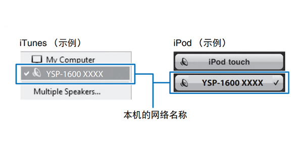 雅马哈YSP-1600回音壁音箱怎么播放iTunes或iPod音乐内容