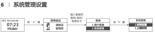 海尔HL-33PF3指纹锁怎么设置时间