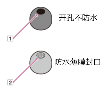 戴着索尼NW-WS623耳机游泳的前提