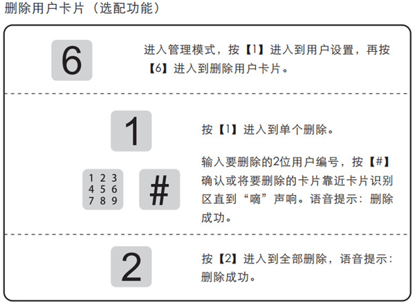 凯迪仕K9指纹锁卡片丢了怎么办
