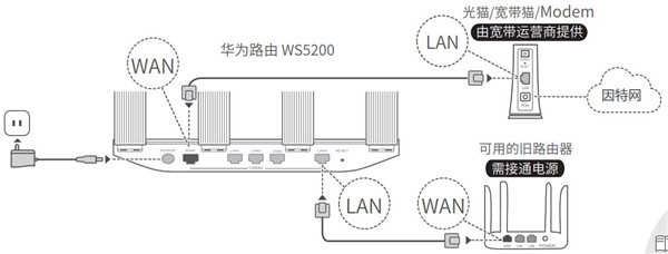 华为路由WS5200怎么设置