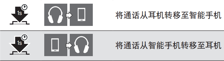 Momentum free耳机怎么控制通话