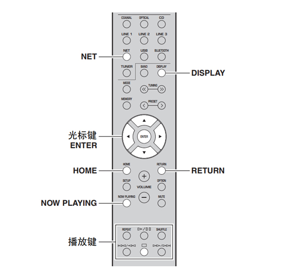 雅马哈R-N402桌面音箱怎么收听网络电台