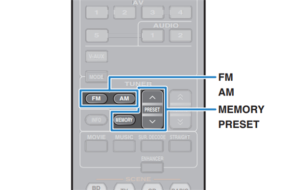 雅马哈HTR-3066家庭影院怎么自动注册喜爱的无线电电台