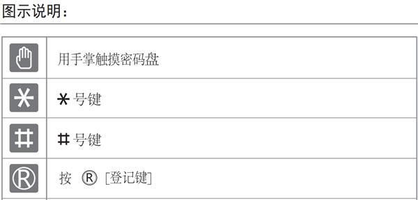 gateman密码锁说明书