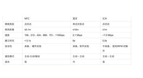 iphonexs支持nfc功能吗