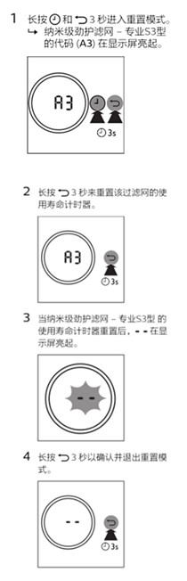 飞利浦AC3256空气净化器怎么重置滤网寿命计数器